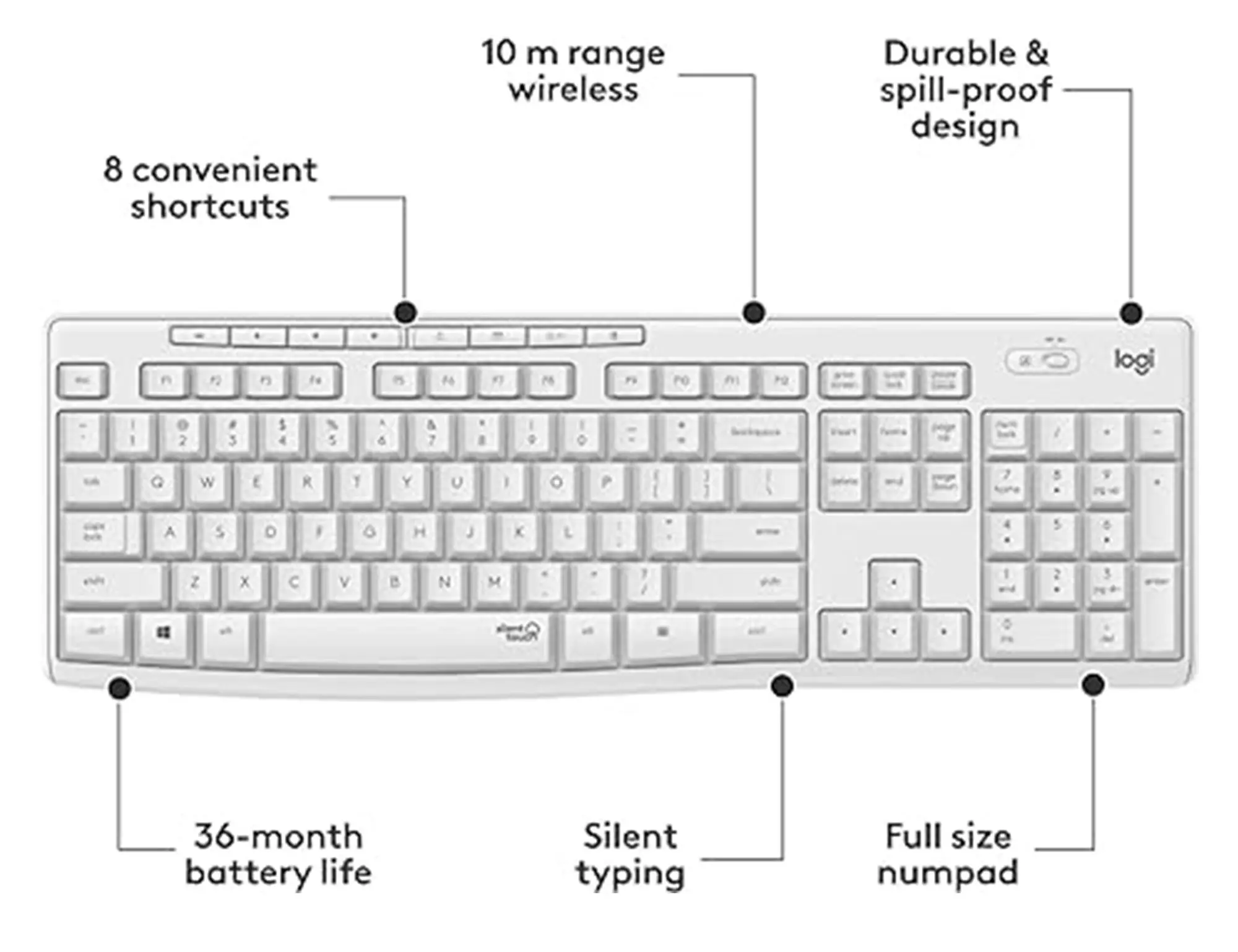 Logitech MK295 Silent Wireless Combo-1500px-v10003.webp